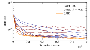 Coupling Adaptive Batch Sizes with Learning Rates